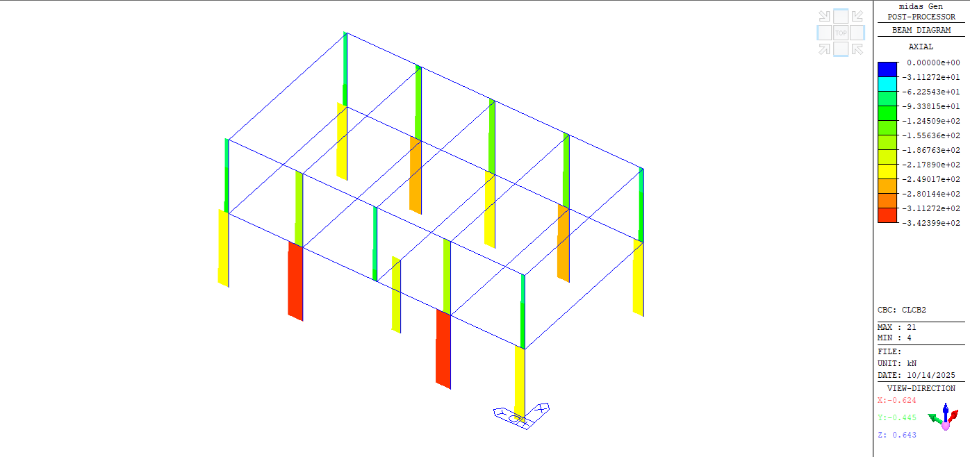 Axial Force Diagrams